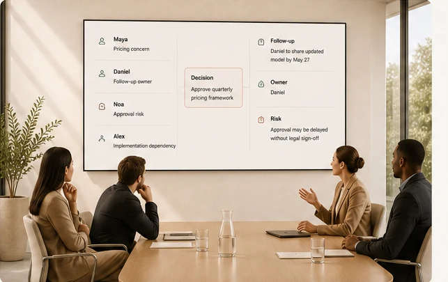 Four colleagues in a live room discussing a decision while work items appear on the room display.